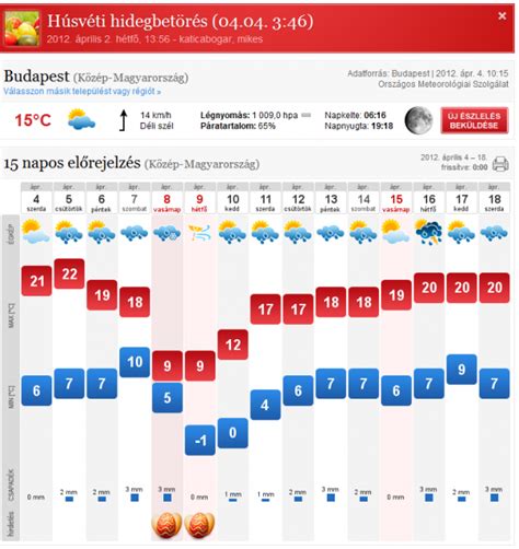 köpönyeg kazincbarcika|Óránkénti időjárás